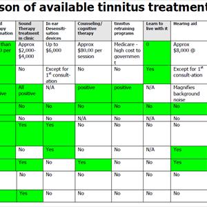 Aspirin Tinnitus Questions - Does Tinnitus Sound Therapy Work? 