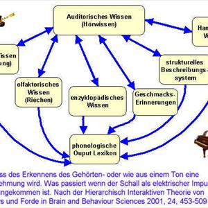 Treating Tinnitus Definition - Unusual Ringing In The Ears