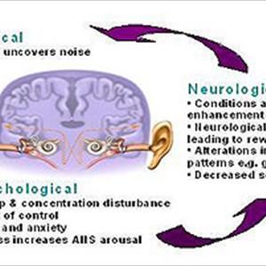 Aspirin Tinnitus Tips - Headache Ringing In Ears Dizziness - Signs Of Tinnitus